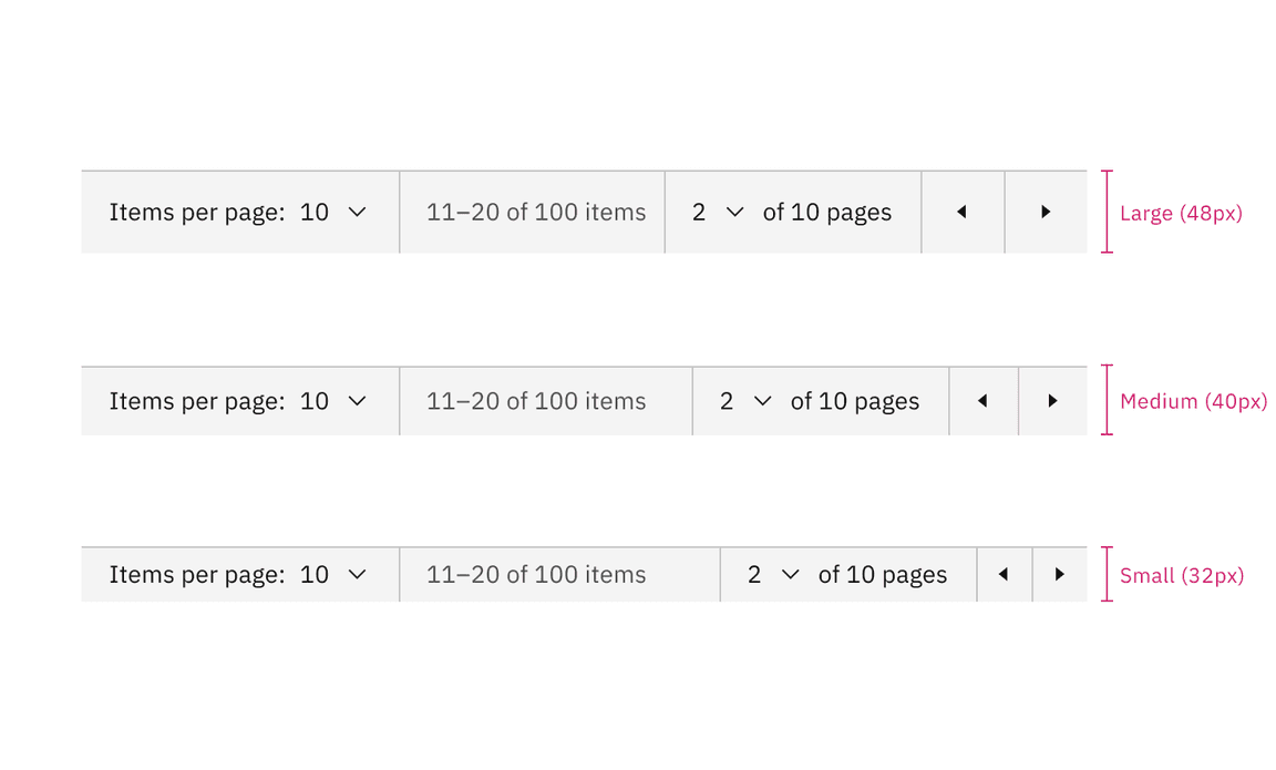 Large, medium, and small sizes of pagination